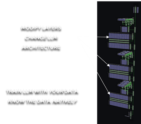 LLM-ADE diagram illustrating adaptive data engineering